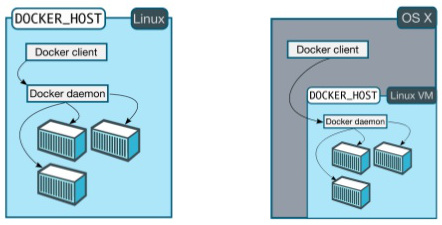 Arquitetura do Docker Toolbox